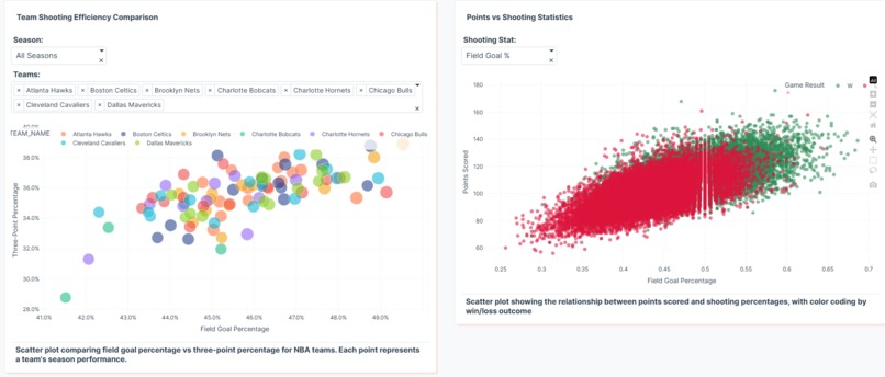 NBA Team Performance Analytics  – screenshot 3