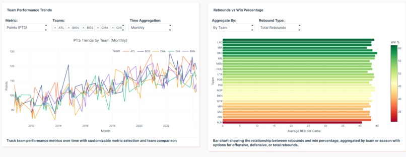 NBA Team Performance Analytics  – screenshot 4