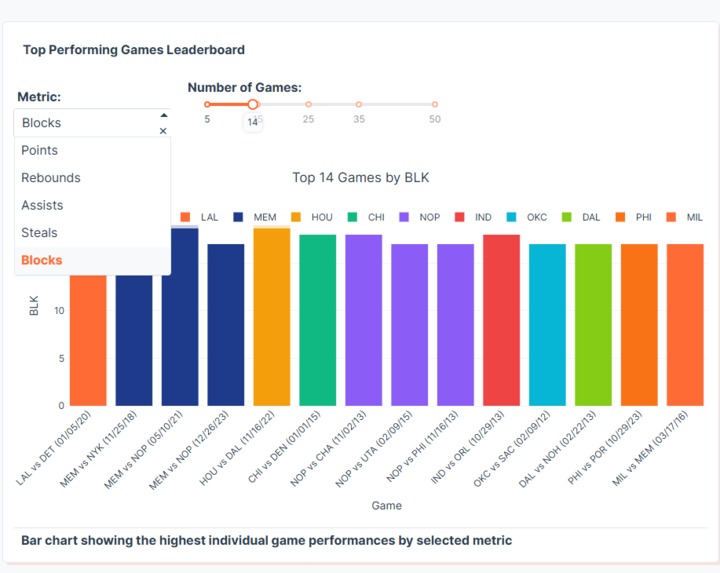 NBA Team Performance Analytics  – screenshot 5