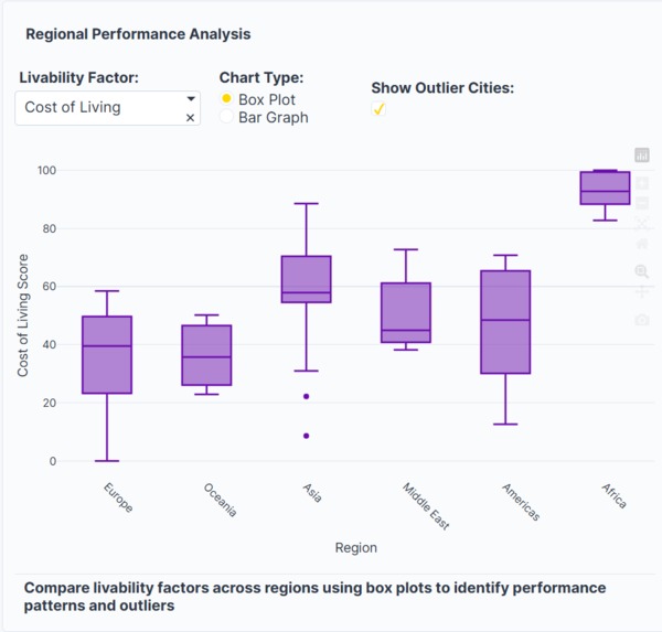 UrbanPulse: Global City Livability Explorer – screenshot 1