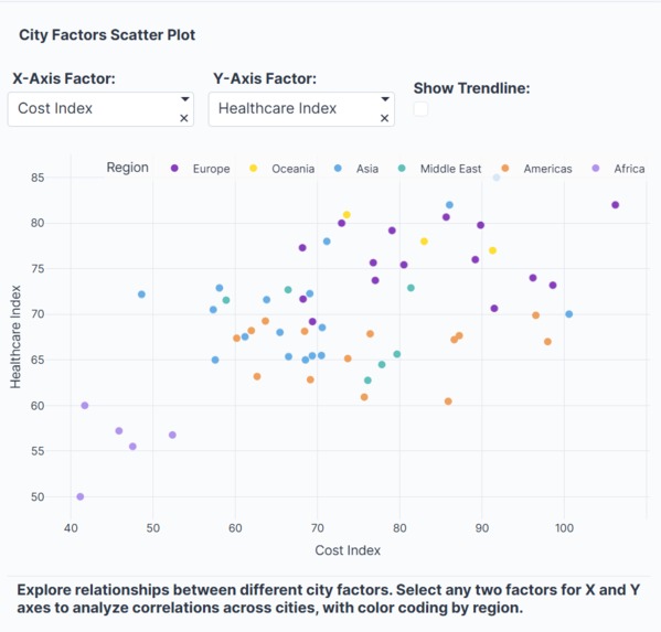 UrbanPulse: Global City Livability Explorer – screenshot 3