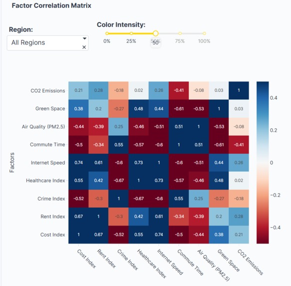 UrbanPulse: Global City Livability Explorer – screenshot 4