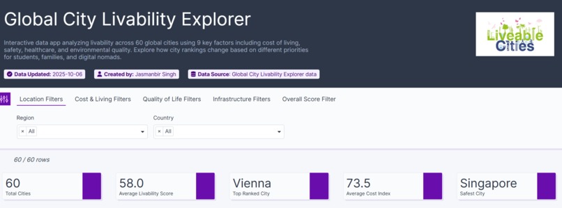 UrbanPulse: Global City Livability Explorer – screenshot 6