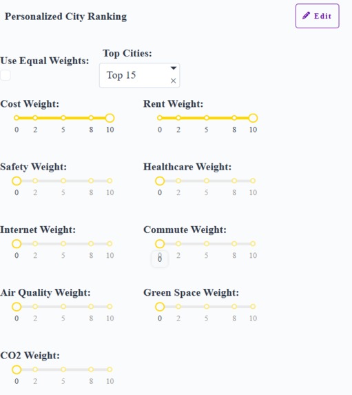 UrbanPulse: Global City Livability Explorer – screenshot 7