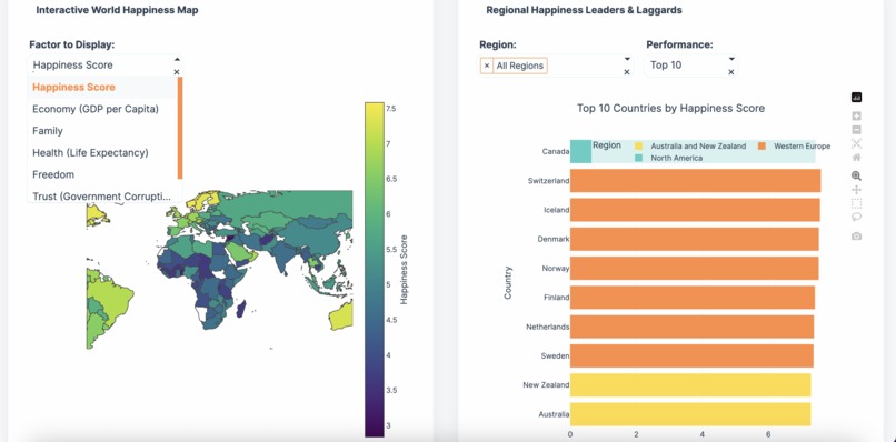 World Happiness Explorer – screenshot 2