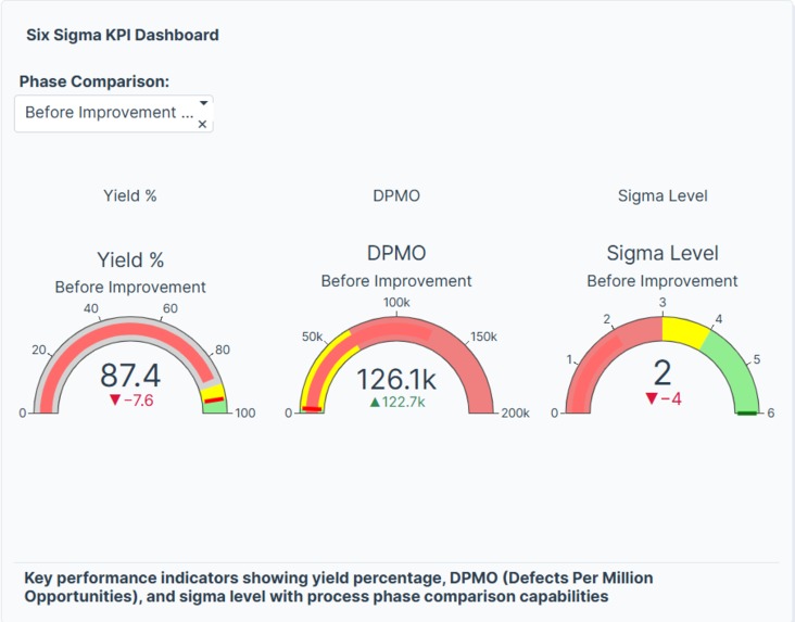 Six Sigma Manufacturing Quality Control Data App – screenshot 2