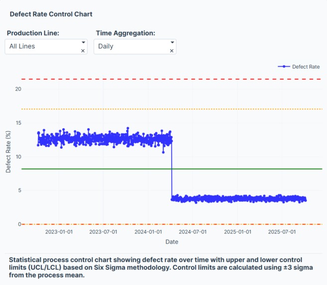 Six Sigma Manufacturing Quality Control Data App – screenshot 4