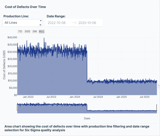 Six Sigma Manufacturing Quality Control Data App – screenshot 5