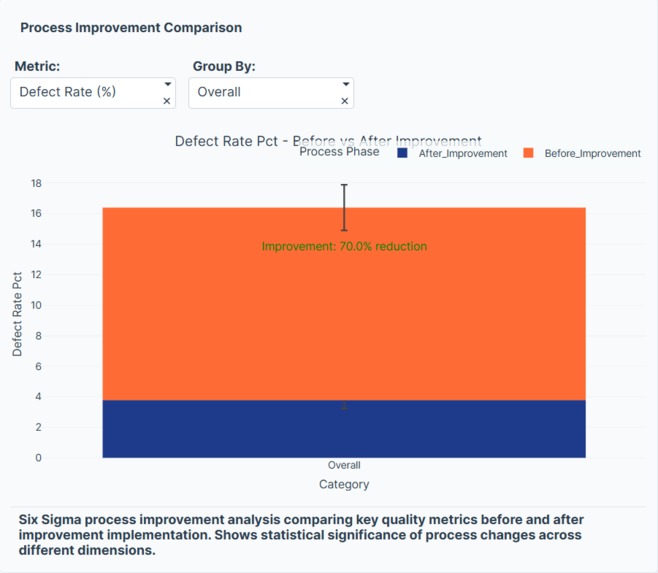 Six Sigma Manufacturing Quality Control Data App – screenshot 6