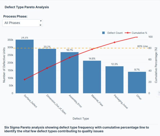 Six Sigma Manufacturing Quality Control Data App – screenshot 7