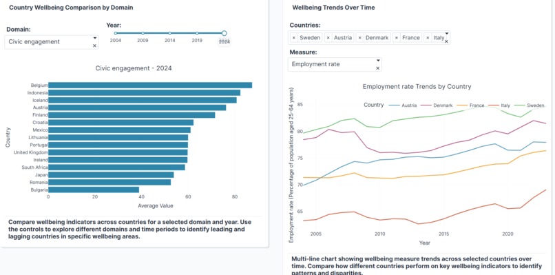 OECD Wellbeing Explorer – screenshot 1