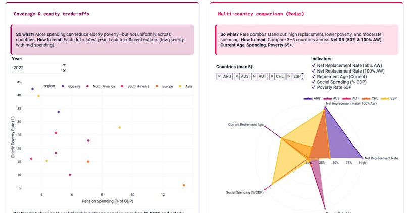 OECD Pensions Explorer – screenshot 3