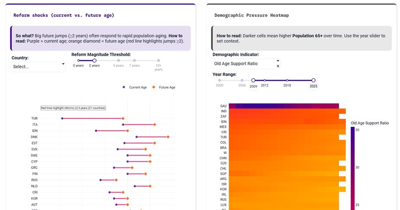 OECD Pensions Explorer – screenshot 4