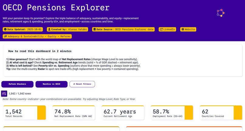 OECD Pensions Explorer – screenshot 1