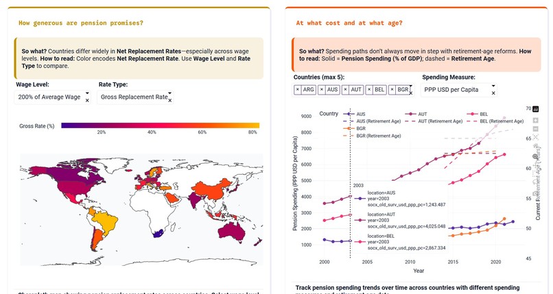 OECD Pensions Explorer – screenshot 2