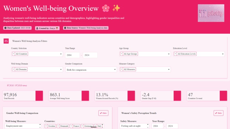 Women's Well-being – screenshot 1