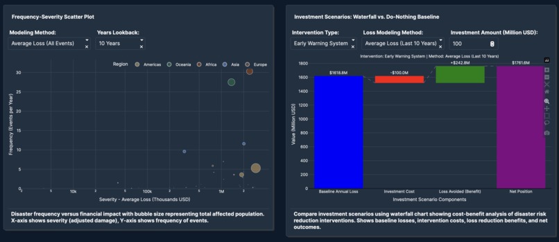 The Resilience Investment Dashboard – screenshot 1