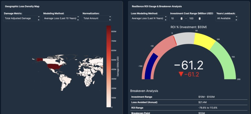 The Resilience Investment Dashboard – screenshot 2