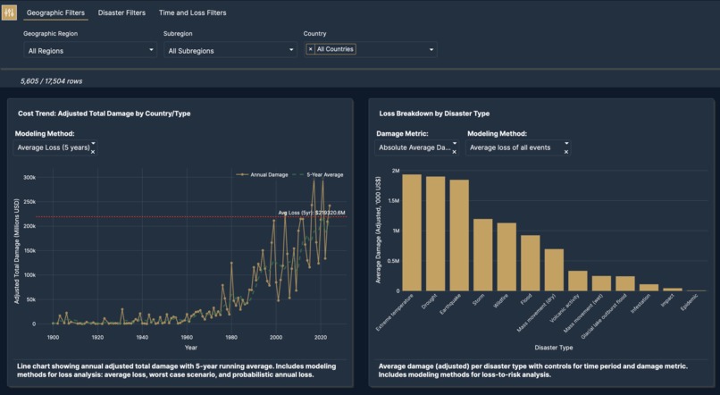 The Resilience Investment Dashboard – screenshot 3