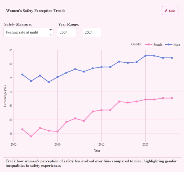 Women's Well-being – screenshot 3