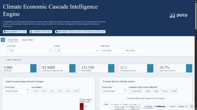CascadeIQ: Climate Economic Intelligence Engine – screenshot 1