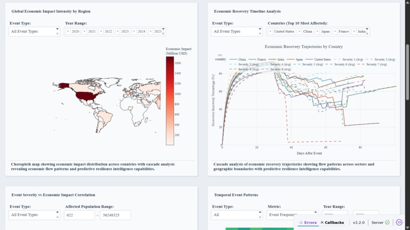 CascadeIQ: Climate Economic Intelligence Engine – screenshot 2
