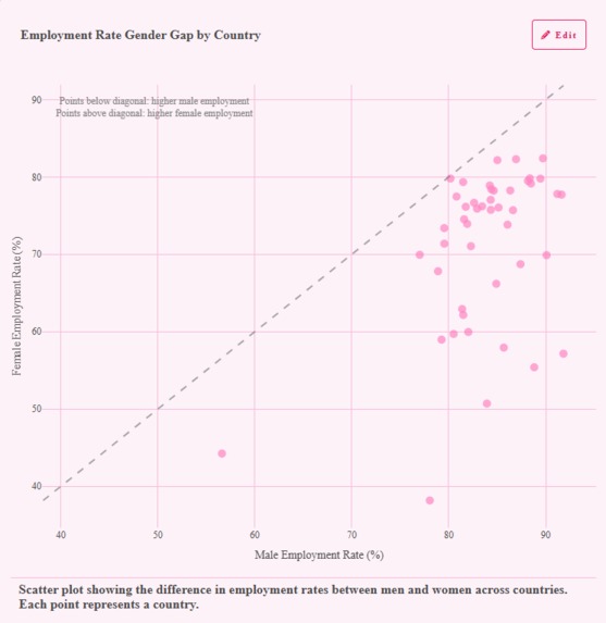 Women's Well-being – screenshot 4