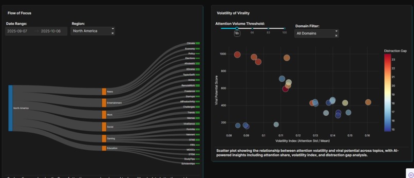 Mindly – screenshot 1