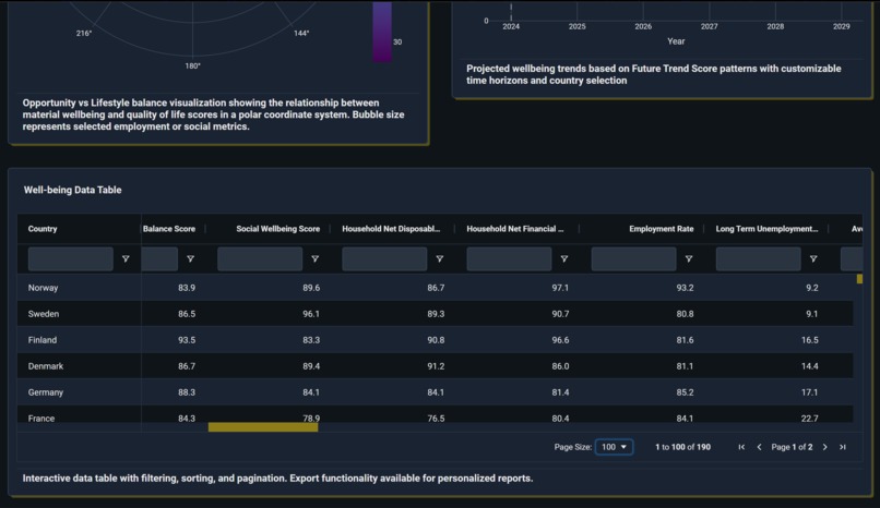 Global Life Compass Navigator – screenshot 1