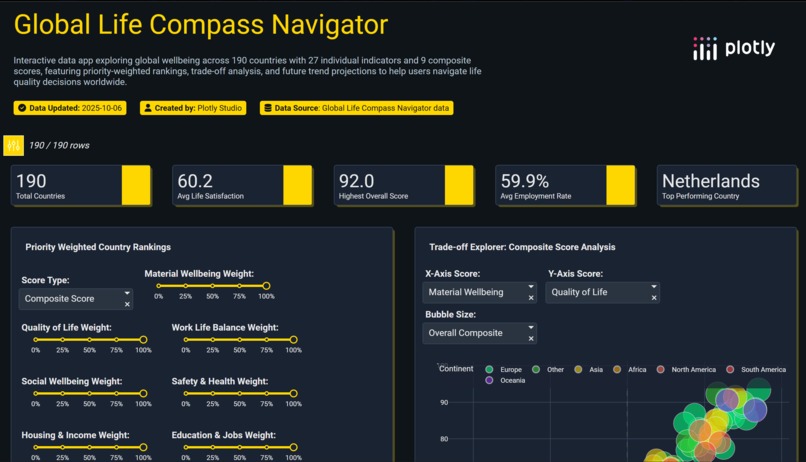 Global Life Compass Navigator – screenshot 2