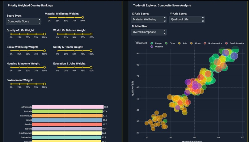 Global Life Compass Navigator – screenshot 3