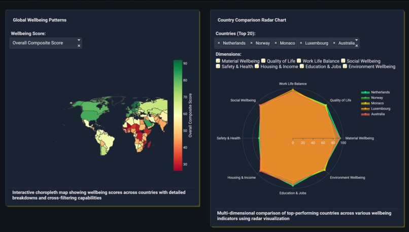 Global Life Compass Navigator – screenshot 4