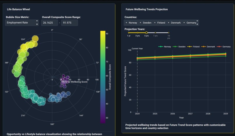 Global Life Compass Navigator – screenshot 5