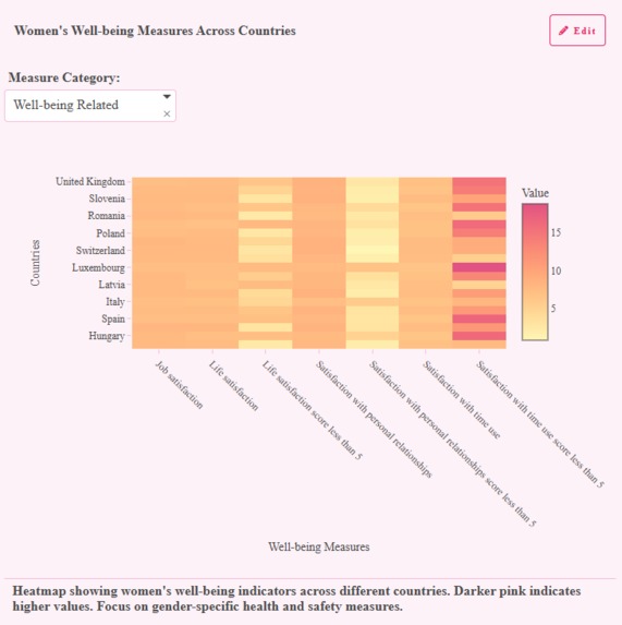 Women's Well-being – screenshot 5