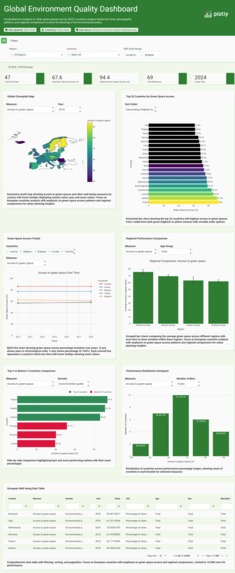 OECD Green Space Access Dashboard – screenshot 1