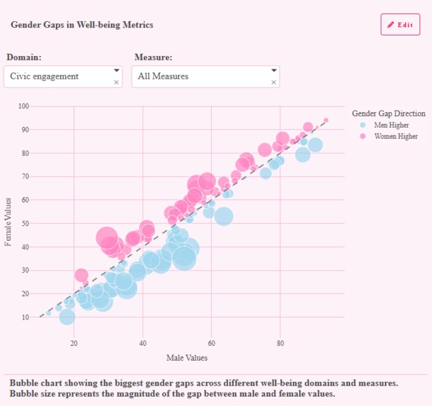 Women's Well-being – screenshot 6