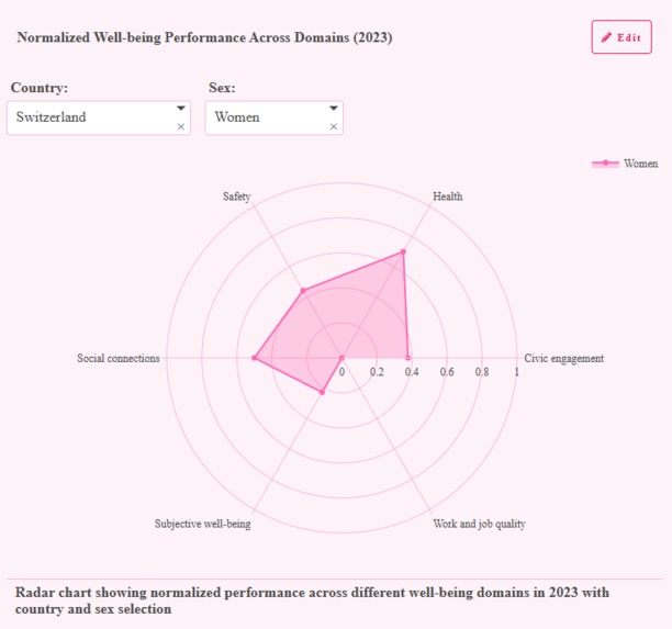 Women's Well-being – screenshot 7