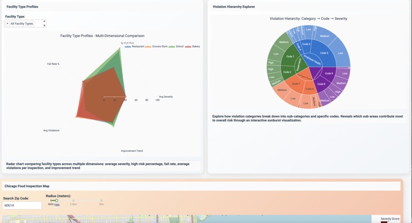 CleanCity Insights – screenshot 1