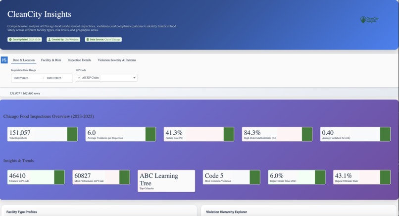 CleanCity Insights – screenshot 2
