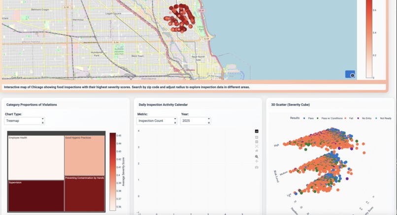 CleanCity Insights – screenshot 3