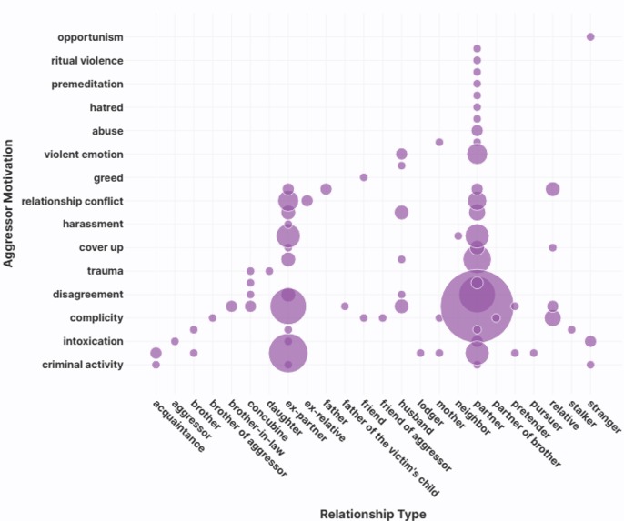 Femicide in Bolivia: From News to Narrative – screenshot 2