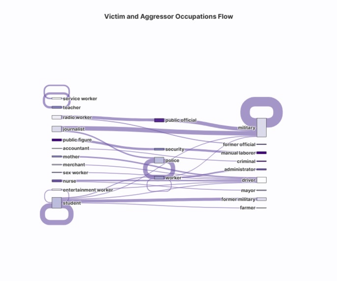Femicide in Bolivia: From News to Narrative – screenshot 3