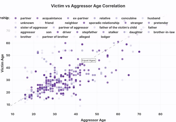Femicide in Bolivia: From News to Narrative – screenshot 4