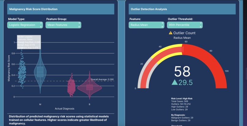 Breast Cancer Diagnostic – screenshot 4