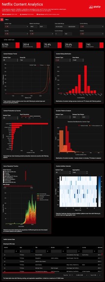 Netflix Content Analytics – screenshot 1