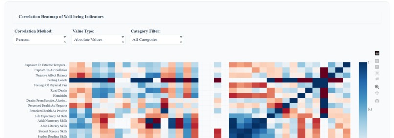 The Well-Being Balanceboard – screenshot 2
