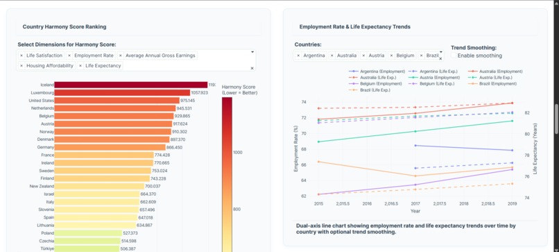 The Well-Being Balanceboard – screenshot 4