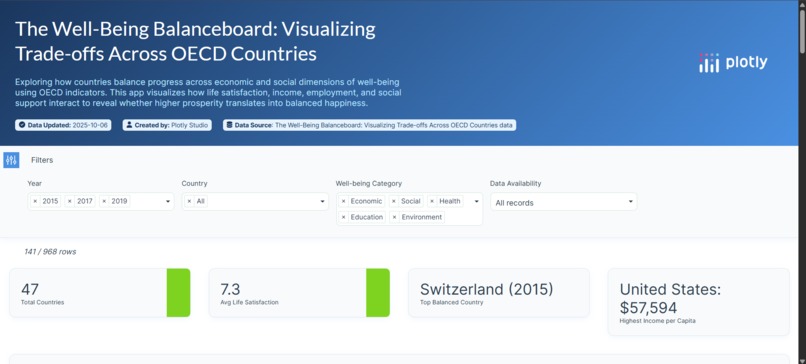The Well-Being Balanceboard – screenshot 1
