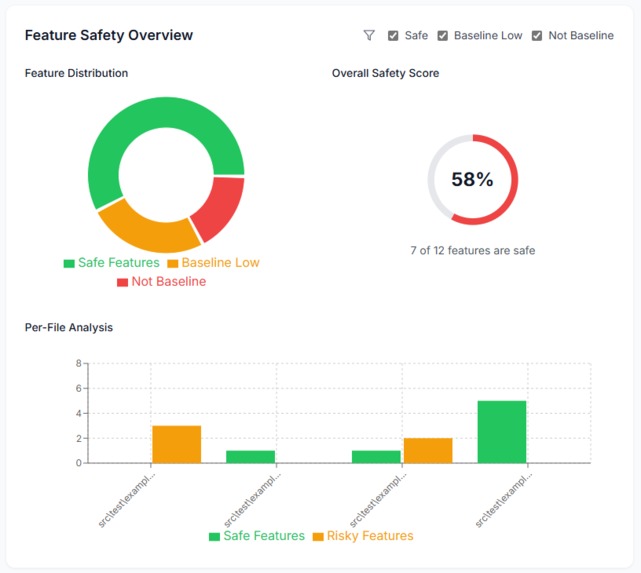Baseline Toolkit – screenshot 1
