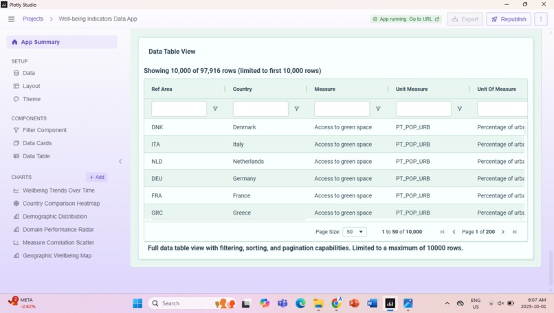 Well-being Indicators Dashboard – screenshot 3